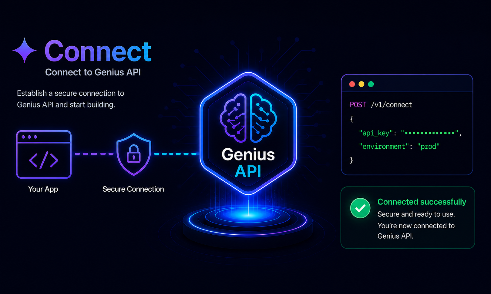 Connect to Genius Open API