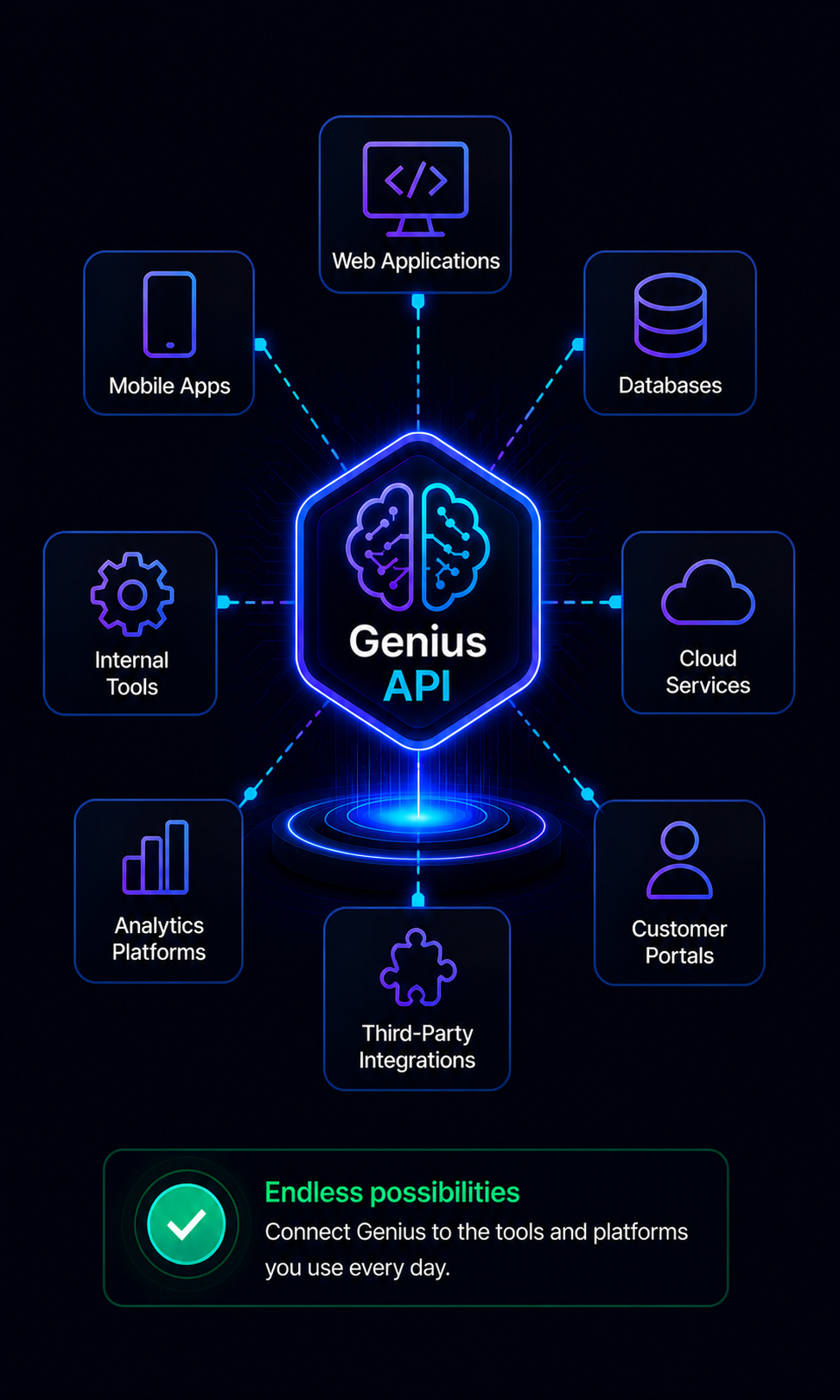 API What to do