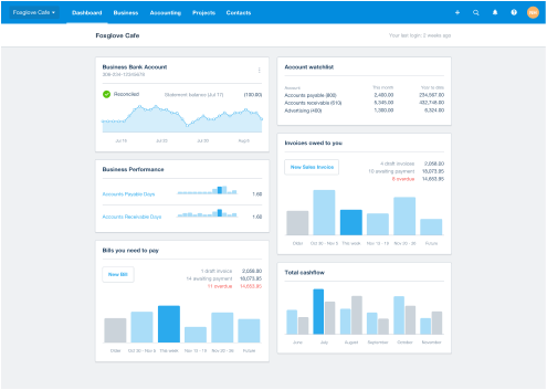 Integrated with Xero